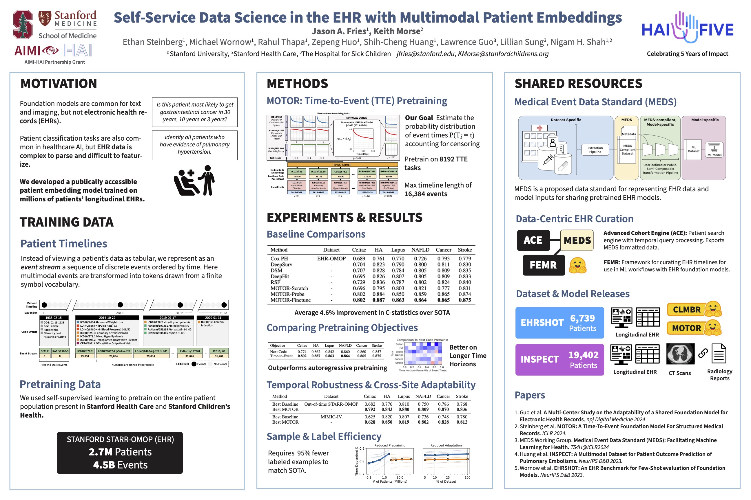 screenshot of poster for Self-Service Data Science in the EHR with Multimodal Patient Embeddings